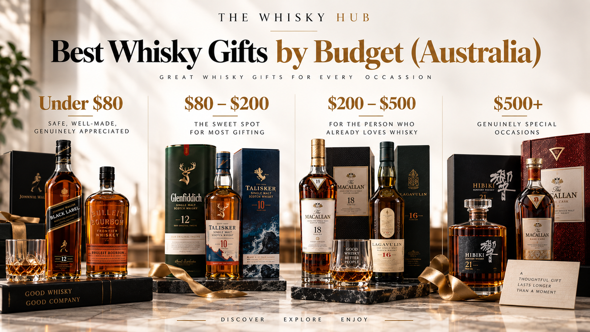 Best Whisky Gifts by Budget (Australia)